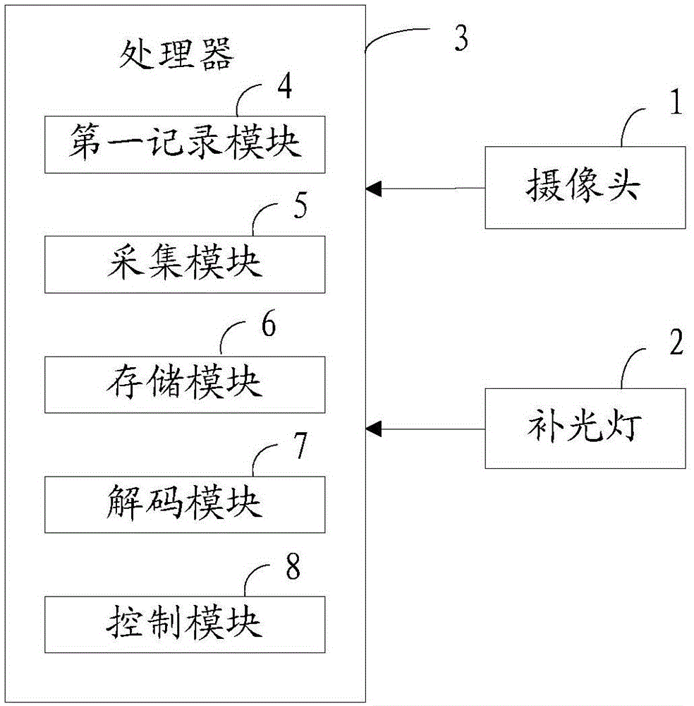 Light supplementing method in two-dimensional code scanning and system thereof