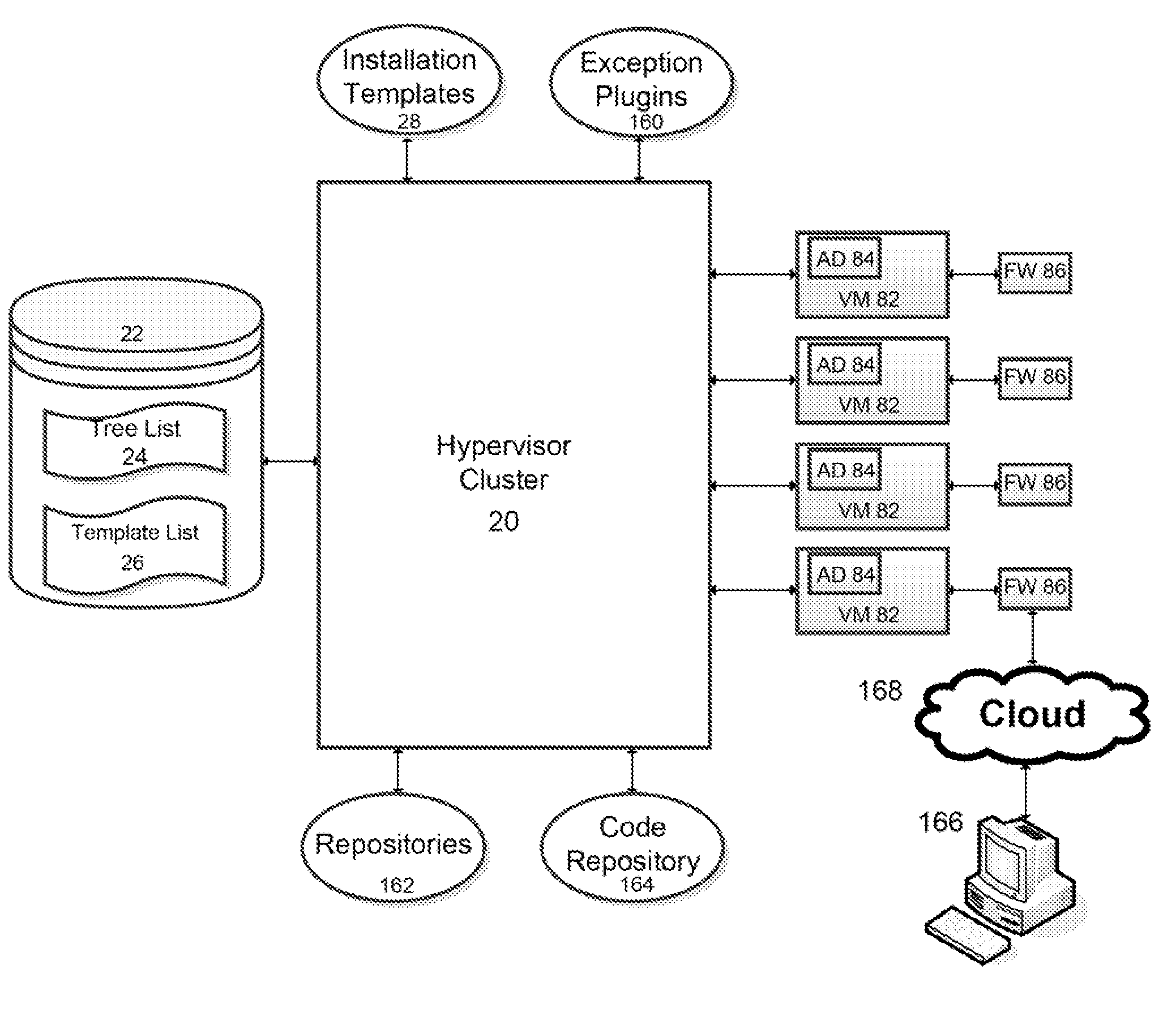 System and method for managing resources in a virtual machine environment