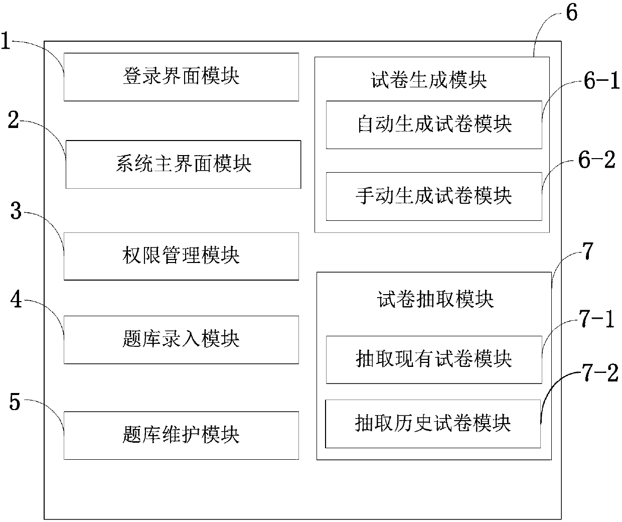 Test paper generation management control system and control method