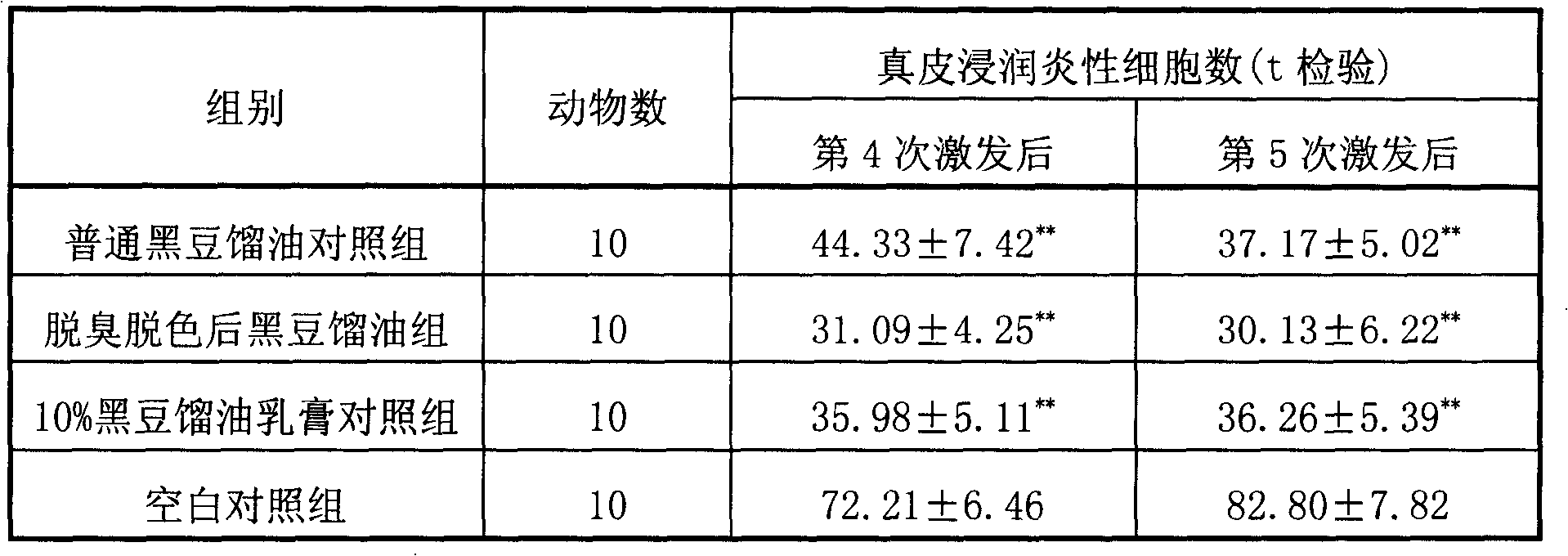 Refining method for black soya bean distillation oil