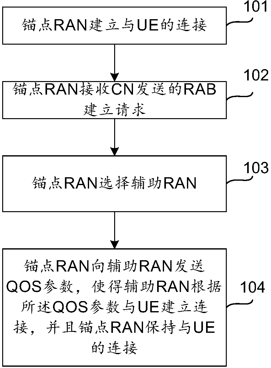 Converging system for a plurality of wireless access networks and access network element