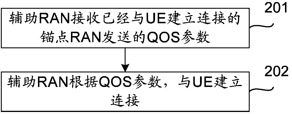 Converging system for a plurality of wireless access networks and access network element