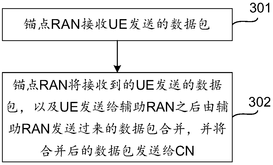 Converging system for a plurality of wireless access networks and access network element