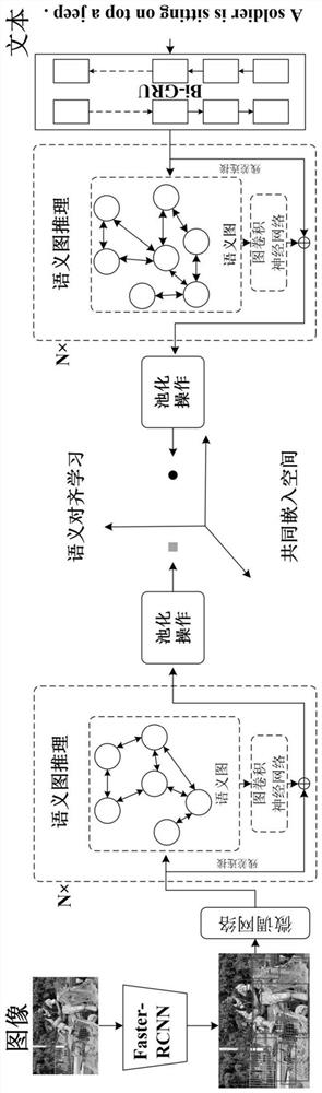 Visual semantic embedding method and system based on data enhancement