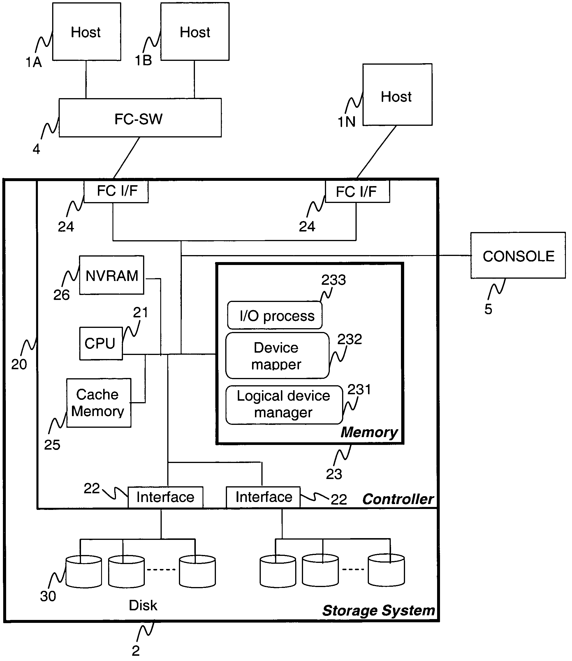 System for resource allocation to an active virtual machine using switch and controller to associate resource groups