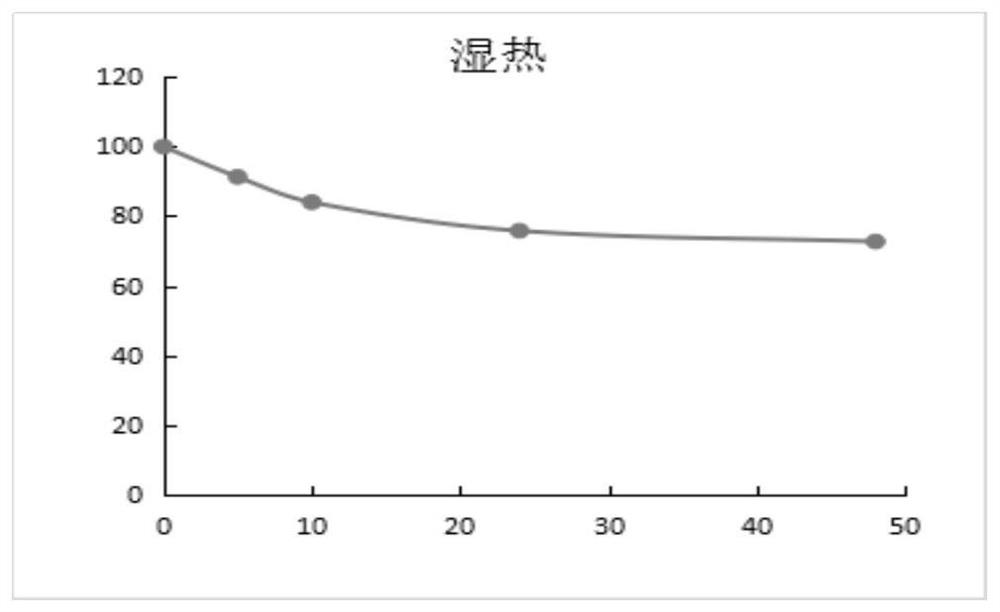 A kind of right-lipoic acid lysine salt enteric-coated tablet and preparation method thereof