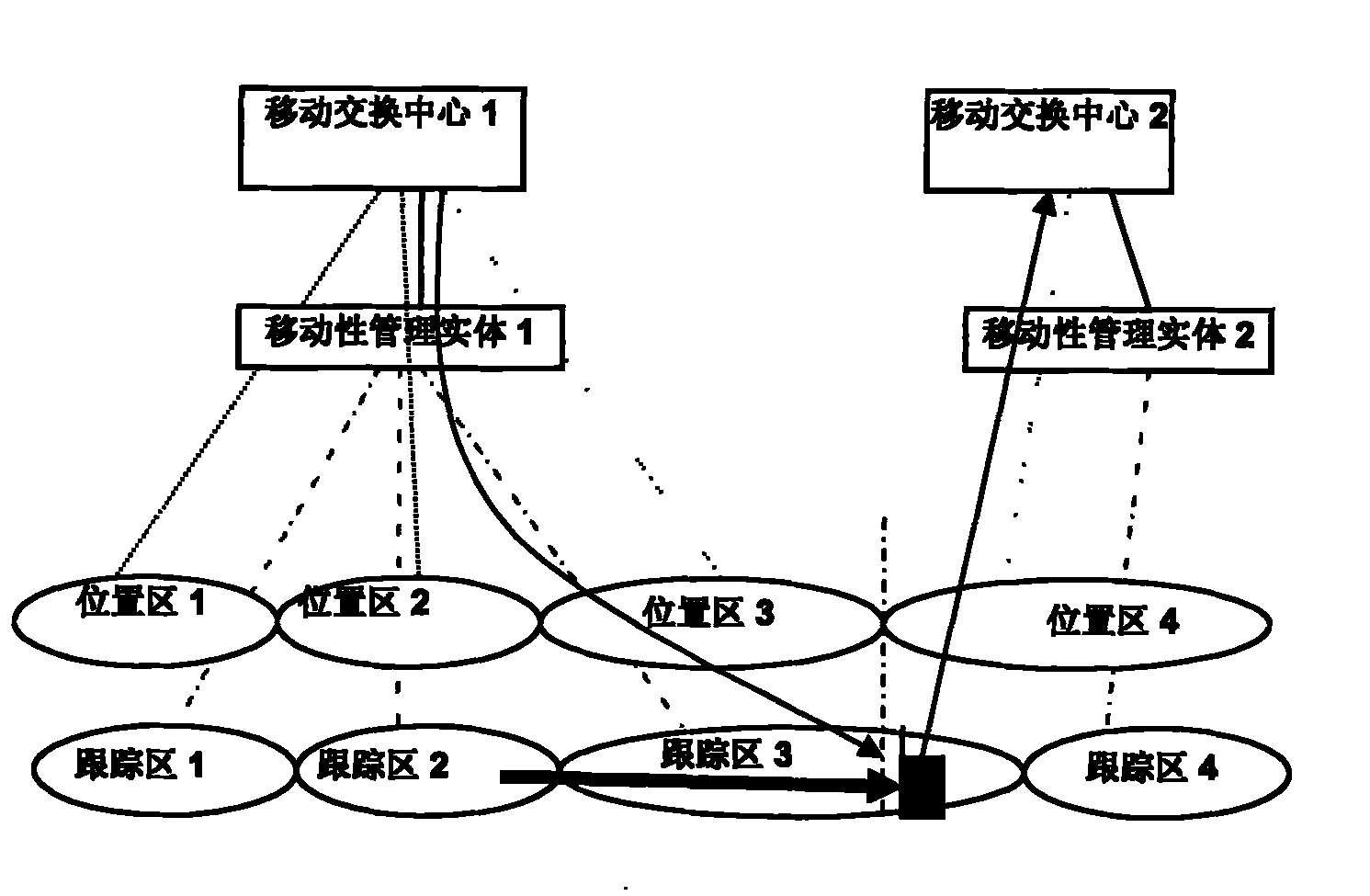 Location area updating management method, mobile management entity and network system