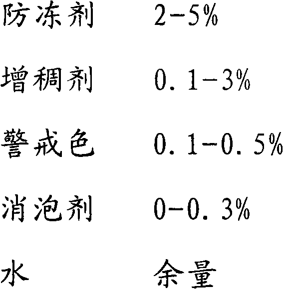 Multi-effect flowable concentrate for seed coating