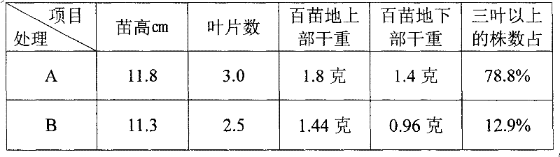 Method for covering crop cultivation and raising seedling by optics principle and controlling temperature