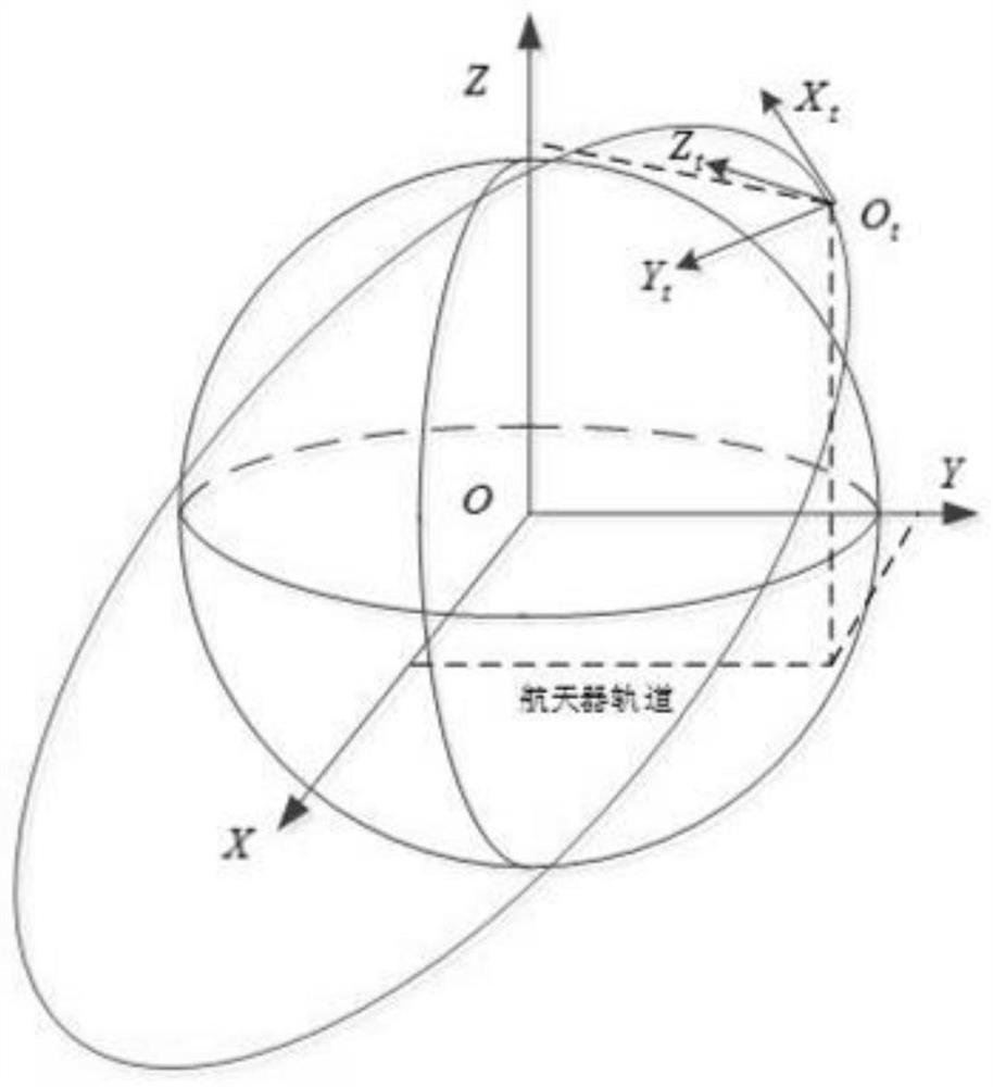 Method for converting pulse orbit transfer into limited thrust orbital transfer