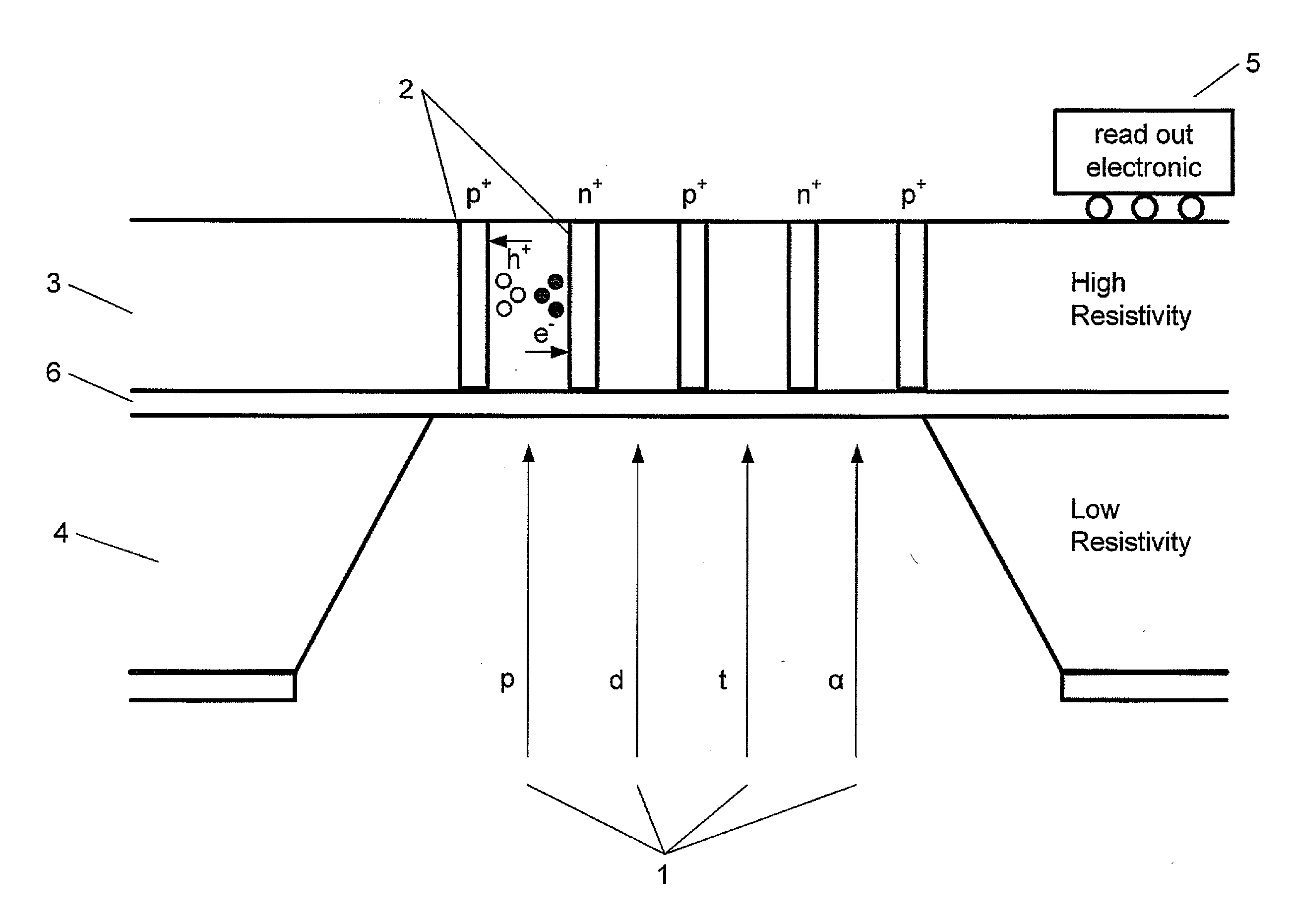 Radiation detector, method of manufacturing a radiation detector and use of the detector for measuring radiation