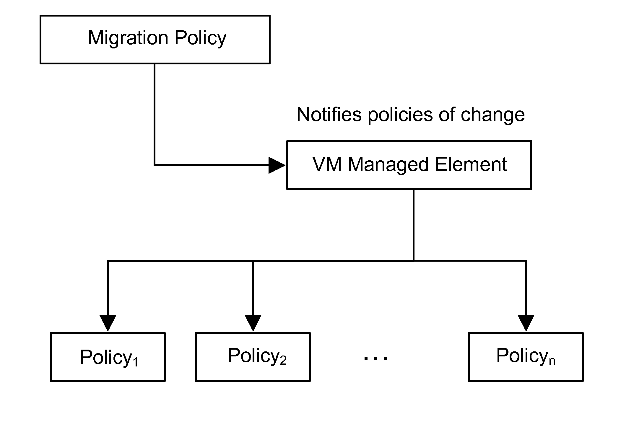 Method and system for virtual machine migration