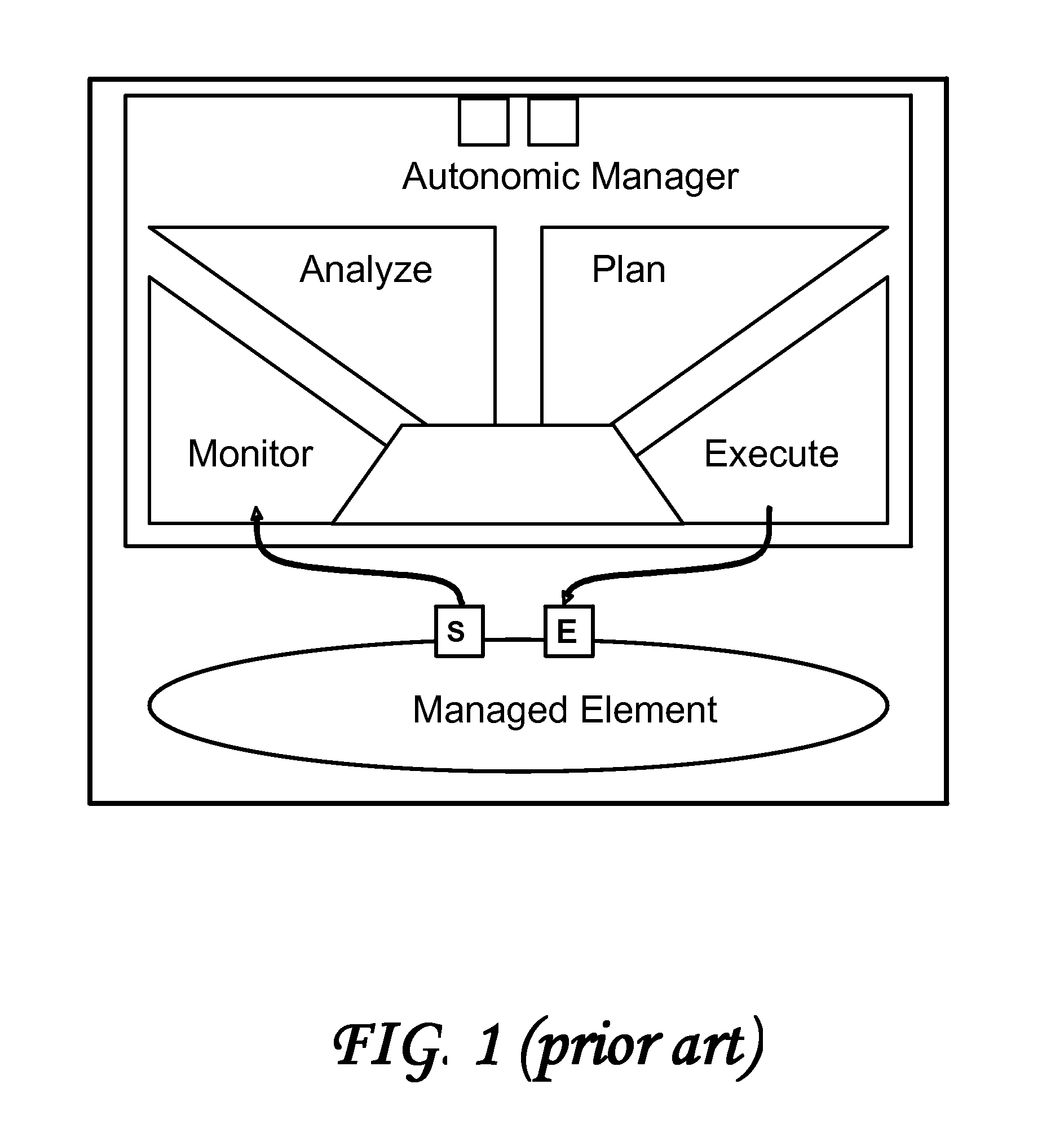 Method and system for virtual machine migration