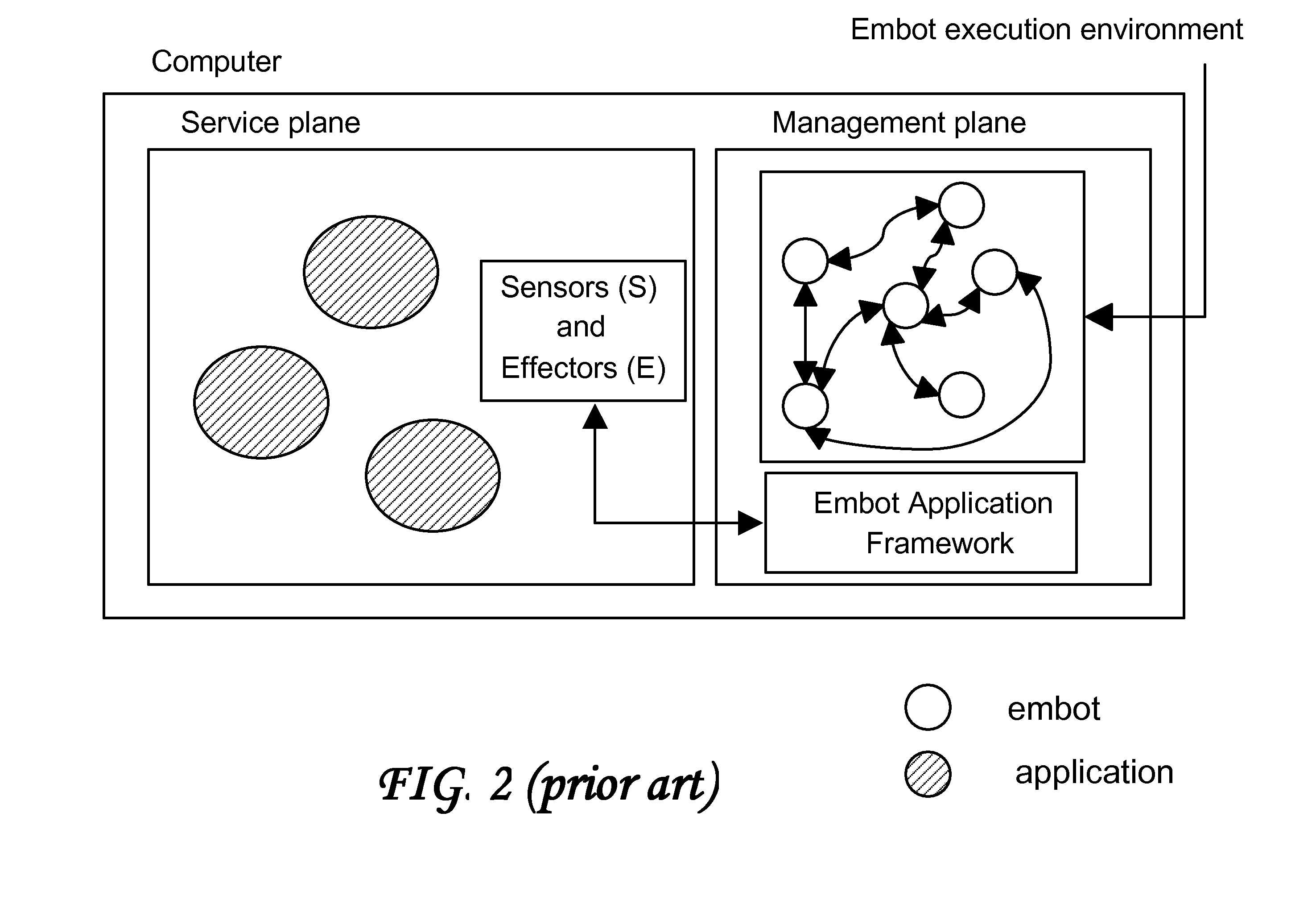 Method and system for virtual machine migration