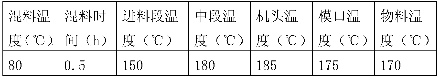 Novel plasticizer and preparation method thereof