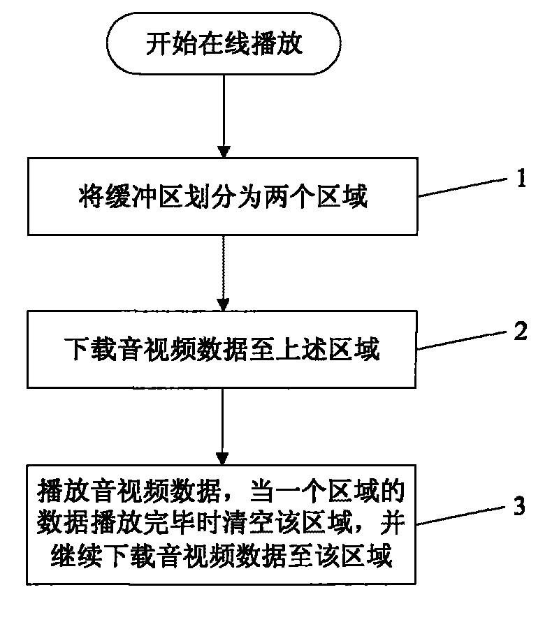 Method and device for playing online audio/video by mobile terminal