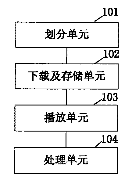 Method and device for playing online audio/video by mobile terminal