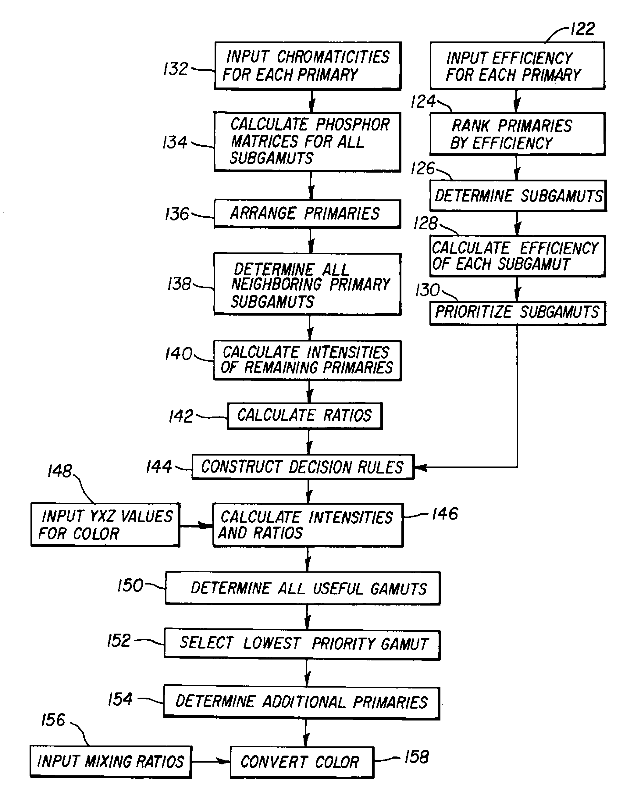 Color OLED display with improved power efficiency