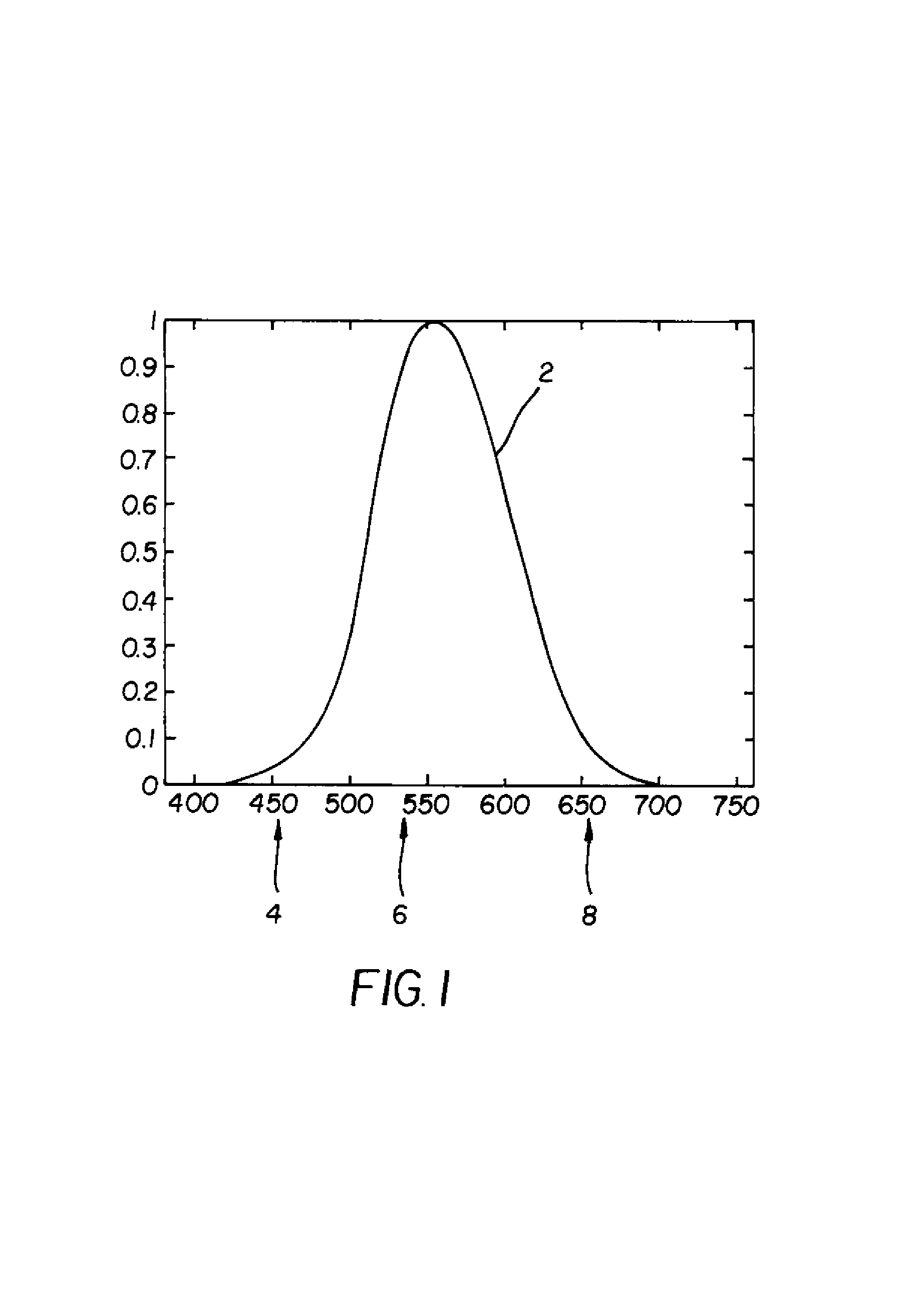 Color OLED display with improved power efficiency