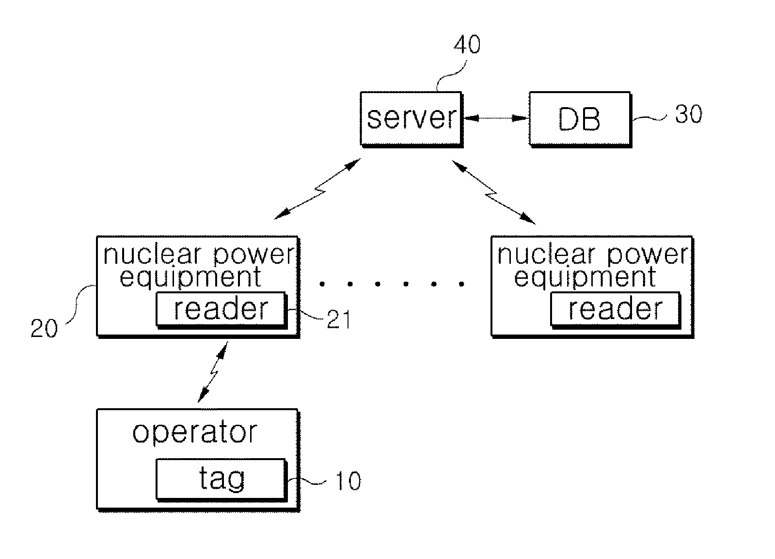 System for assessing procedure compliance level of human operators in nuclear power plants and method thereof