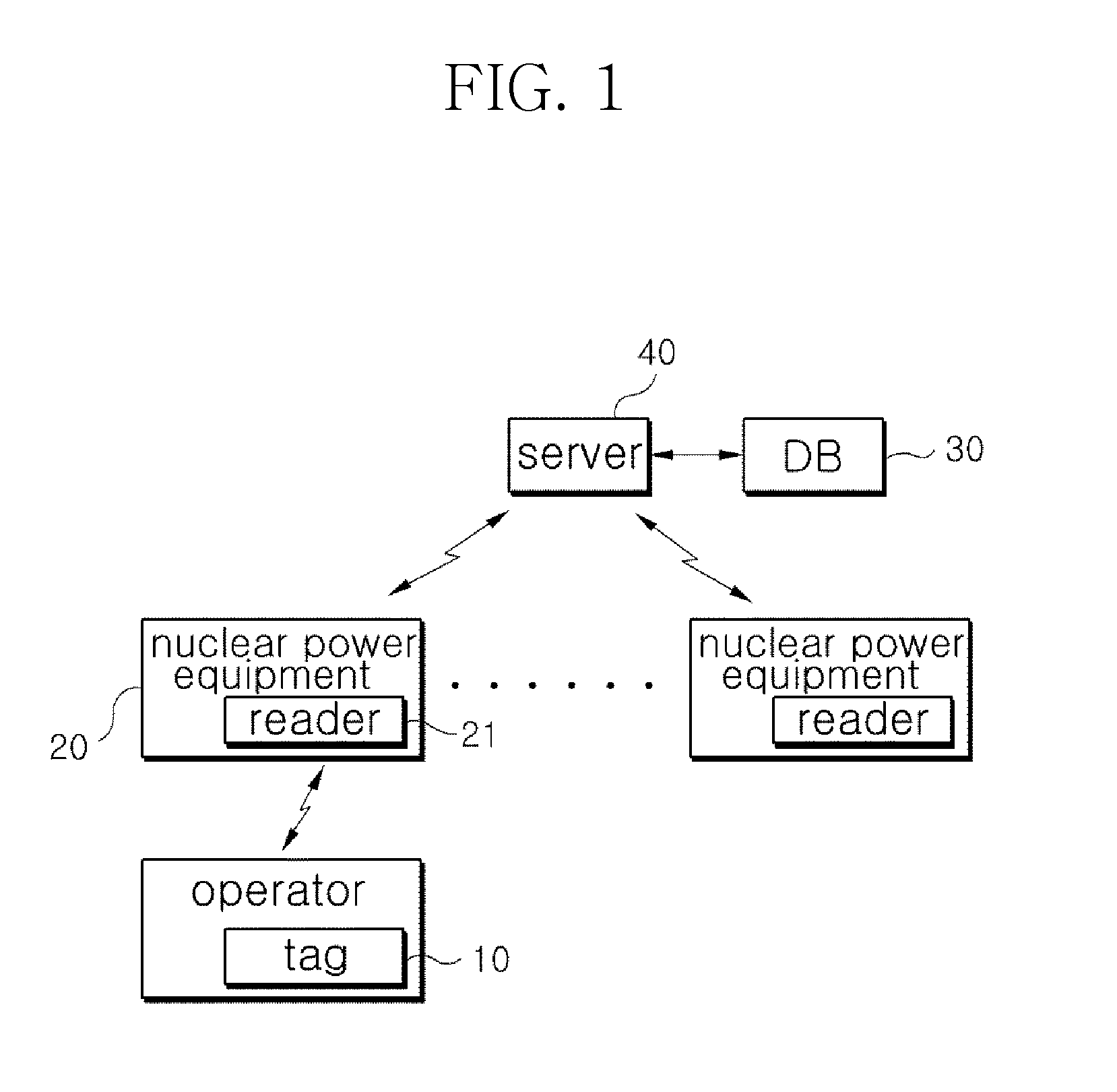 System for assessing procedure compliance level of human operators in nuclear power plants and method thereof