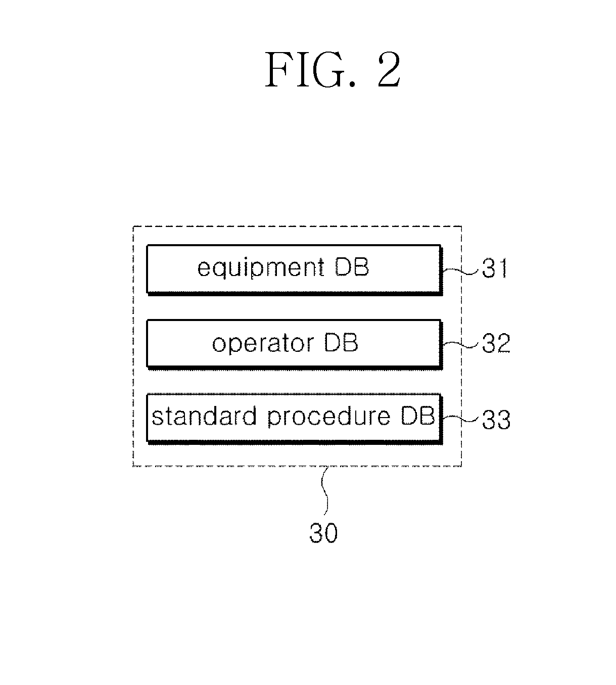 System for assessing procedure compliance level of human operators in nuclear power plants and method thereof