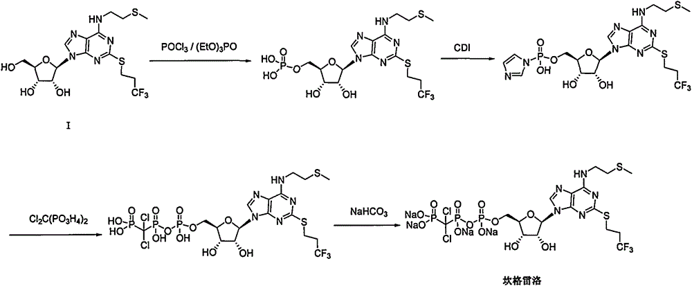 Preparation method of cangrelor intermediate