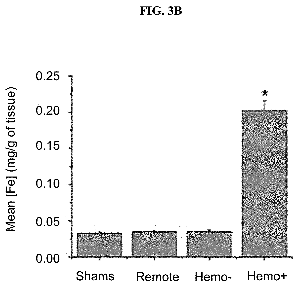 Assessment of iron deposition post myocardial infarction as a marker of myocardial hemorrhage