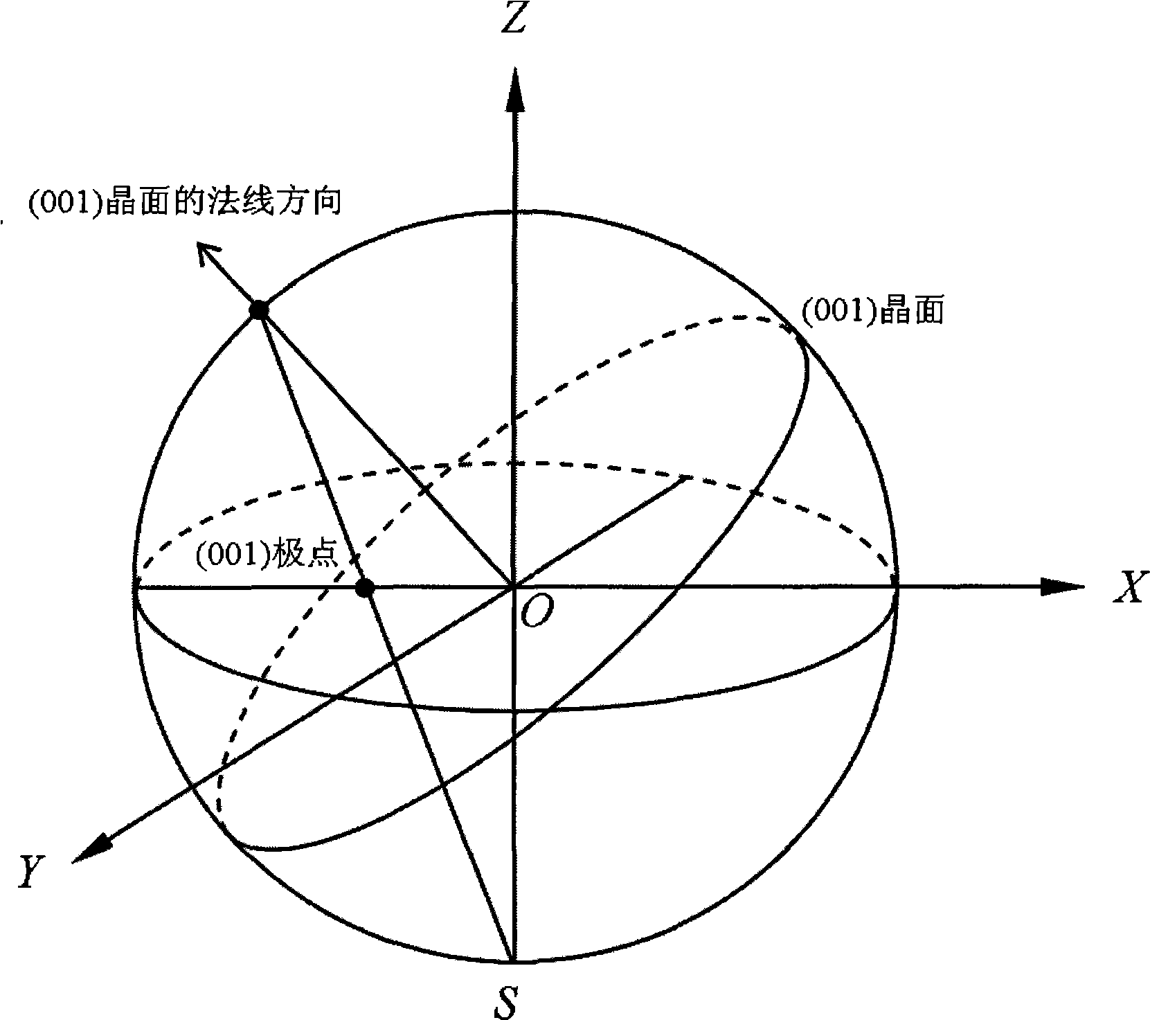 Oriented cutting method for preparing infrared non-linear optics element from yellow copper positive uni-axial crystal