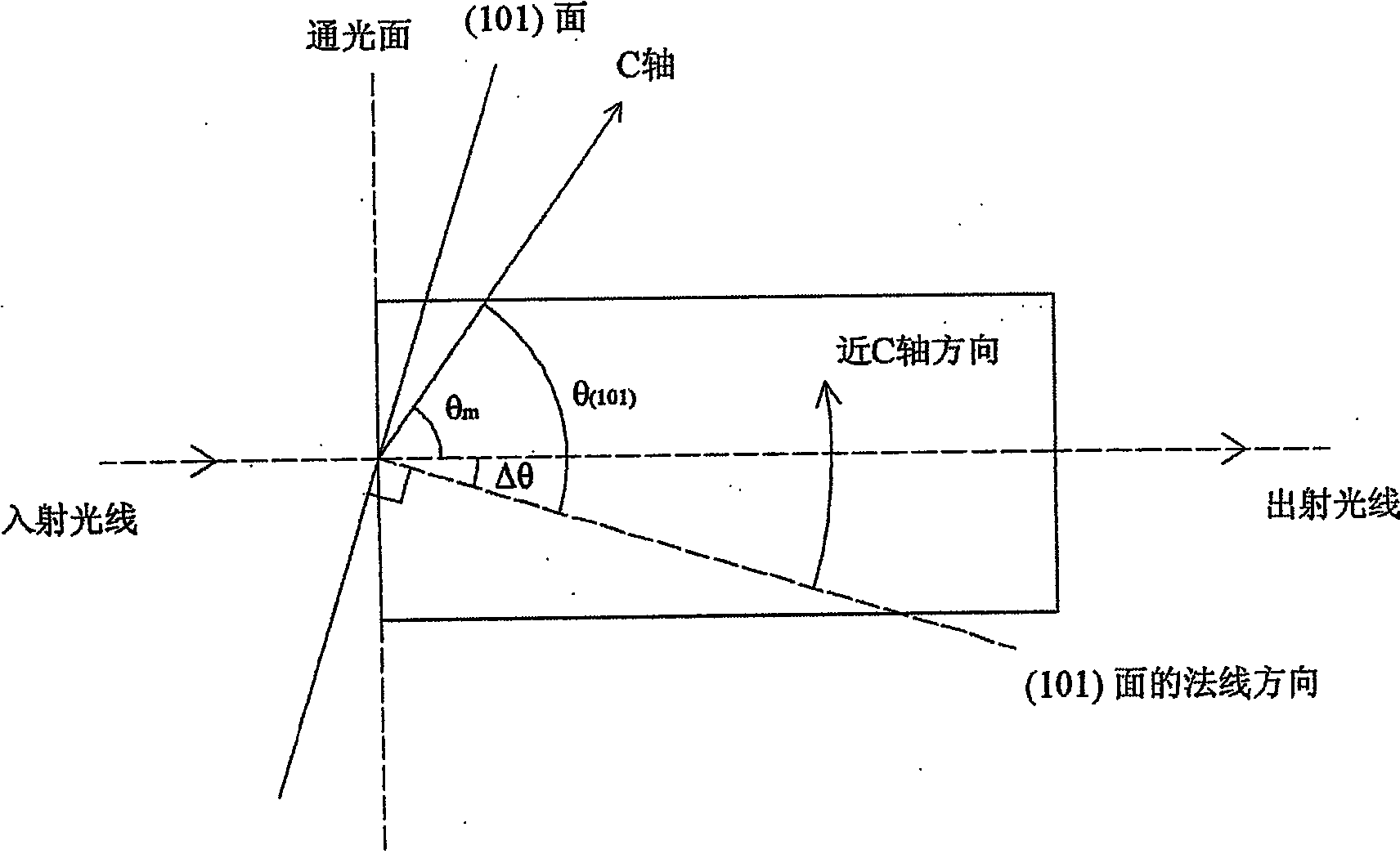 Oriented cutting method for preparing infrared non-linear optics element from yellow copper positive uni-axial crystal