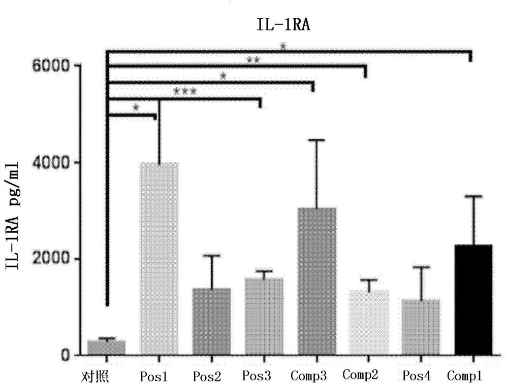 Methods of inhibiting neutrophil recruitment to the gingival crevice