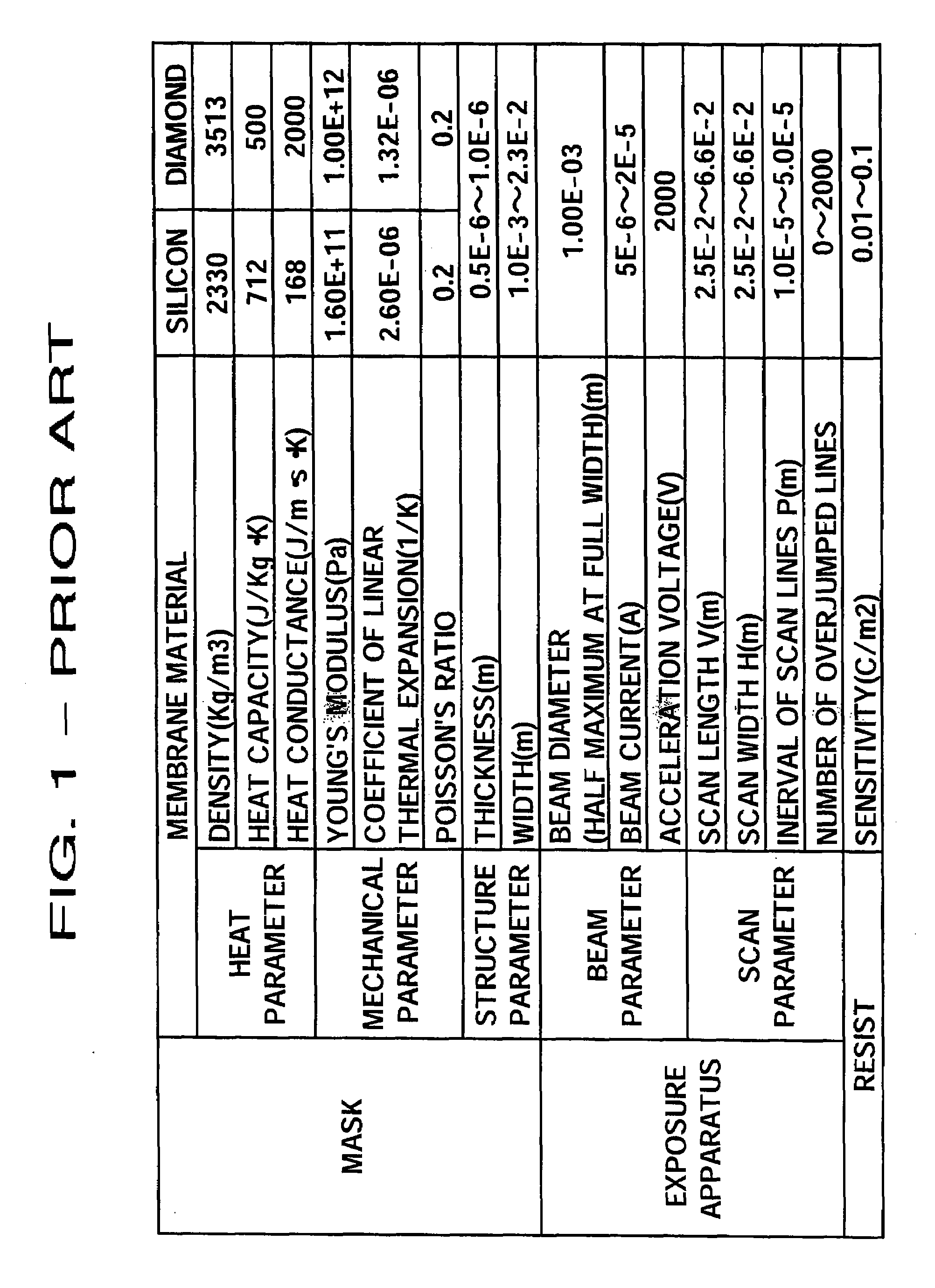 Exposure apparatus, exposure method and semiconductor device production method