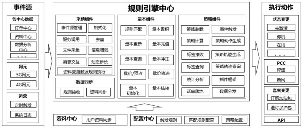 Real-time charging control method and system based on rule engine