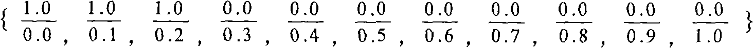 Embedded real-time scheduling method based on fuzzy multiple features of task