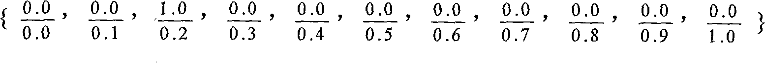 Embedded real-time scheduling method based on fuzzy multiple features of task