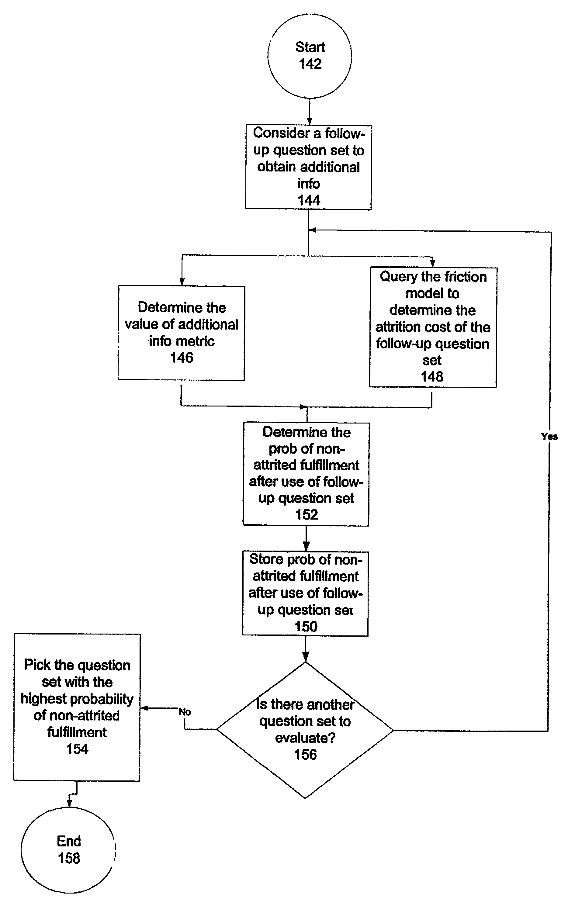 Score based decisioning