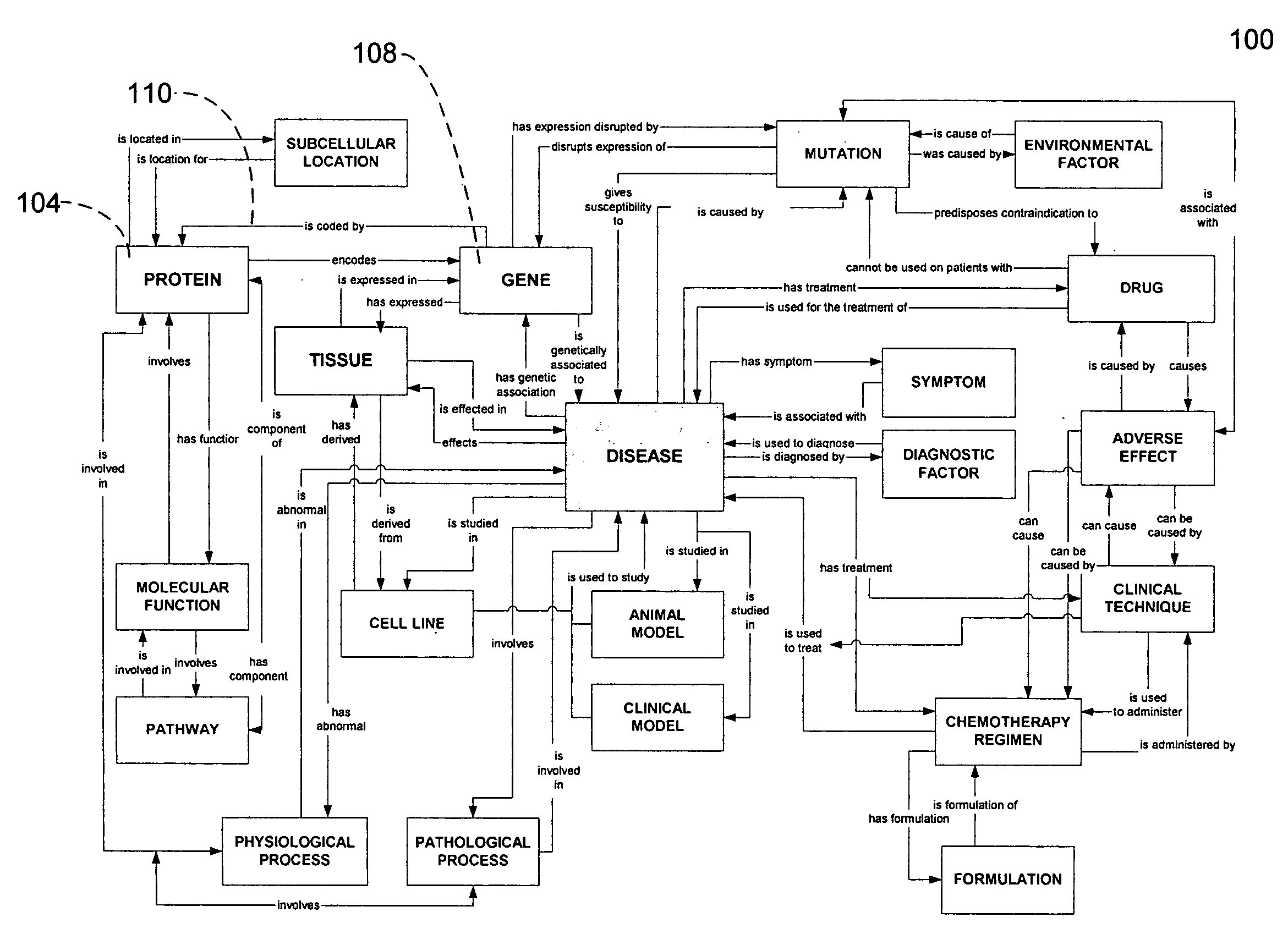 System and method for parsing and/or exporting data from one or more multi-relational ontologies