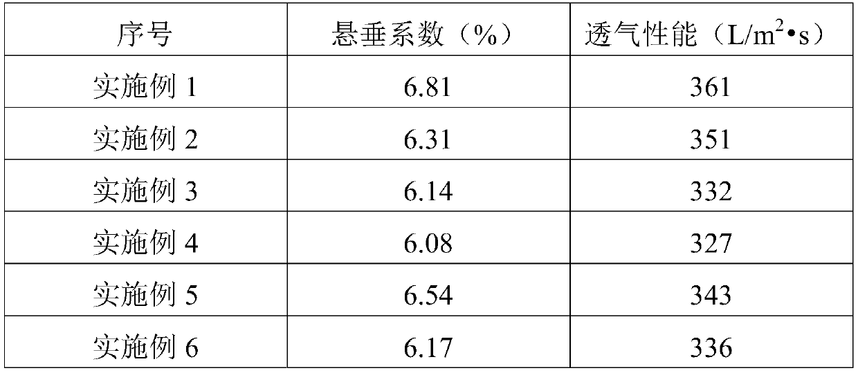 Antibacterial fabric