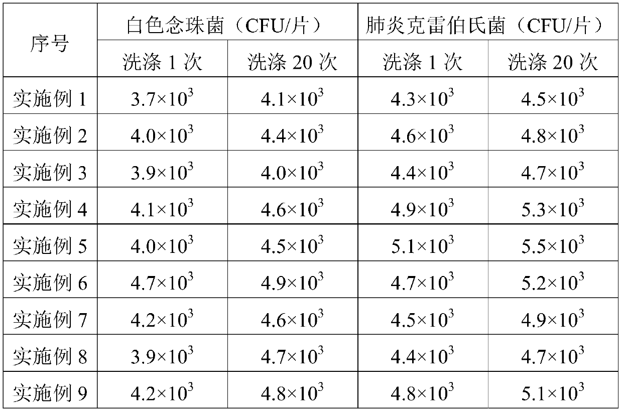 Antibacterial fabric