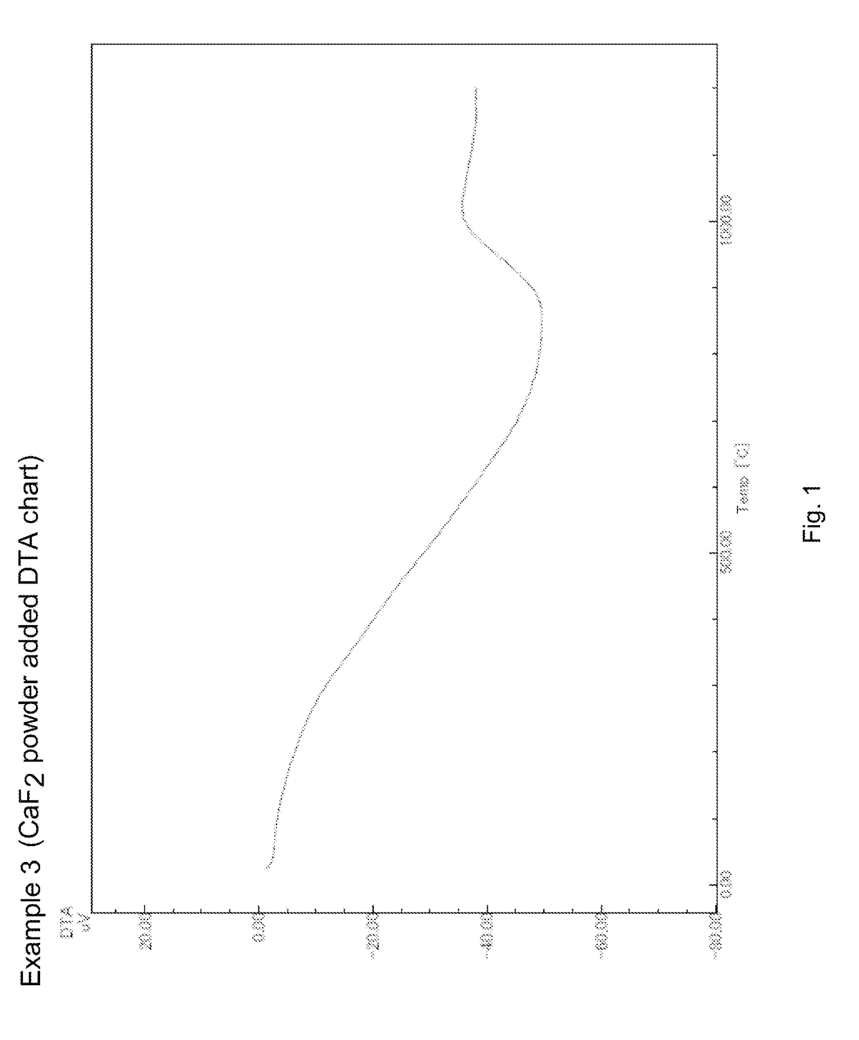 Yttrium oxyfluoride, starting material powder for production of stabilized yttrium oxyfluoride, and method for producing stabilized yttrium oxyfluoride