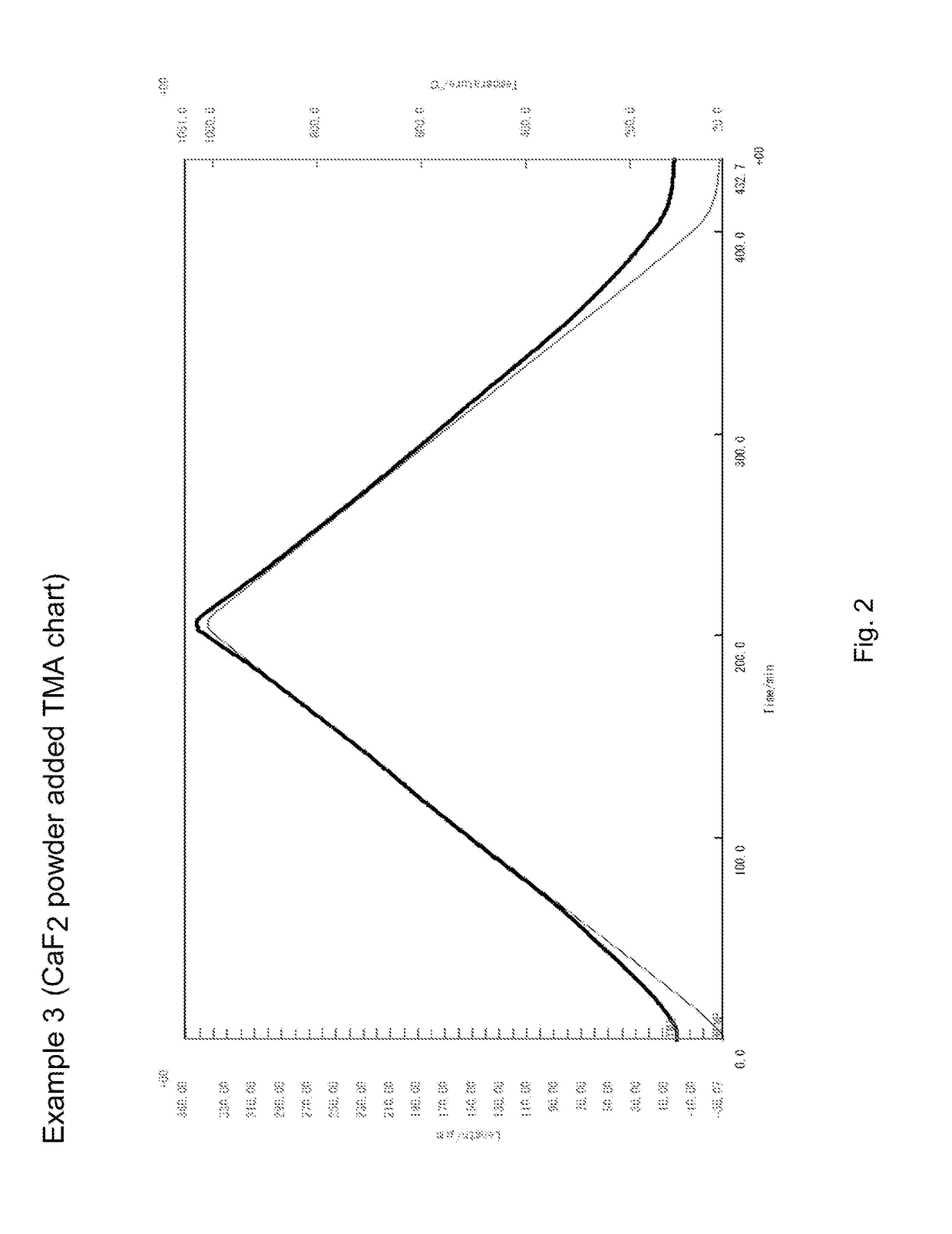 Yttrium oxyfluoride, starting material powder for production of stabilized yttrium oxyfluoride, and method for producing stabilized yttrium oxyfluoride