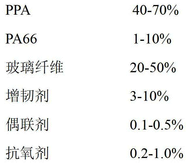 High-temperature-resistant nylon composite material and preparation method thereof