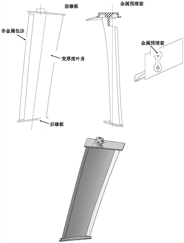 A kind of variable thickness composite material stator blade and its forming method