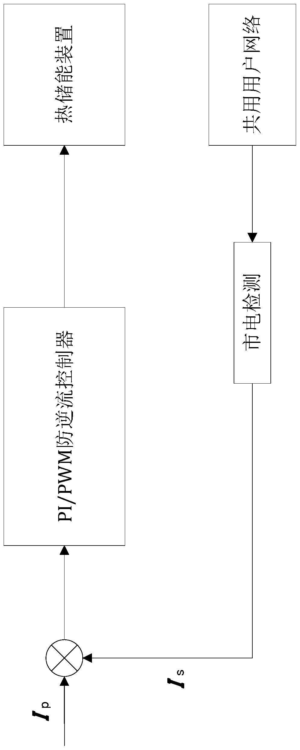 Photovoltaic power generation common-network anti-backflow heat storage control device and method based on remote control