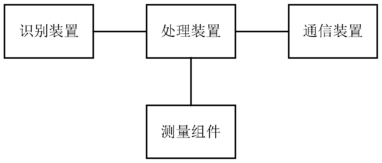 Blood pressure measuring apparatus and blood pressure measuring method