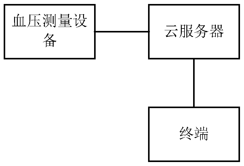 Blood pressure measuring apparatus and blood pressure measuring method