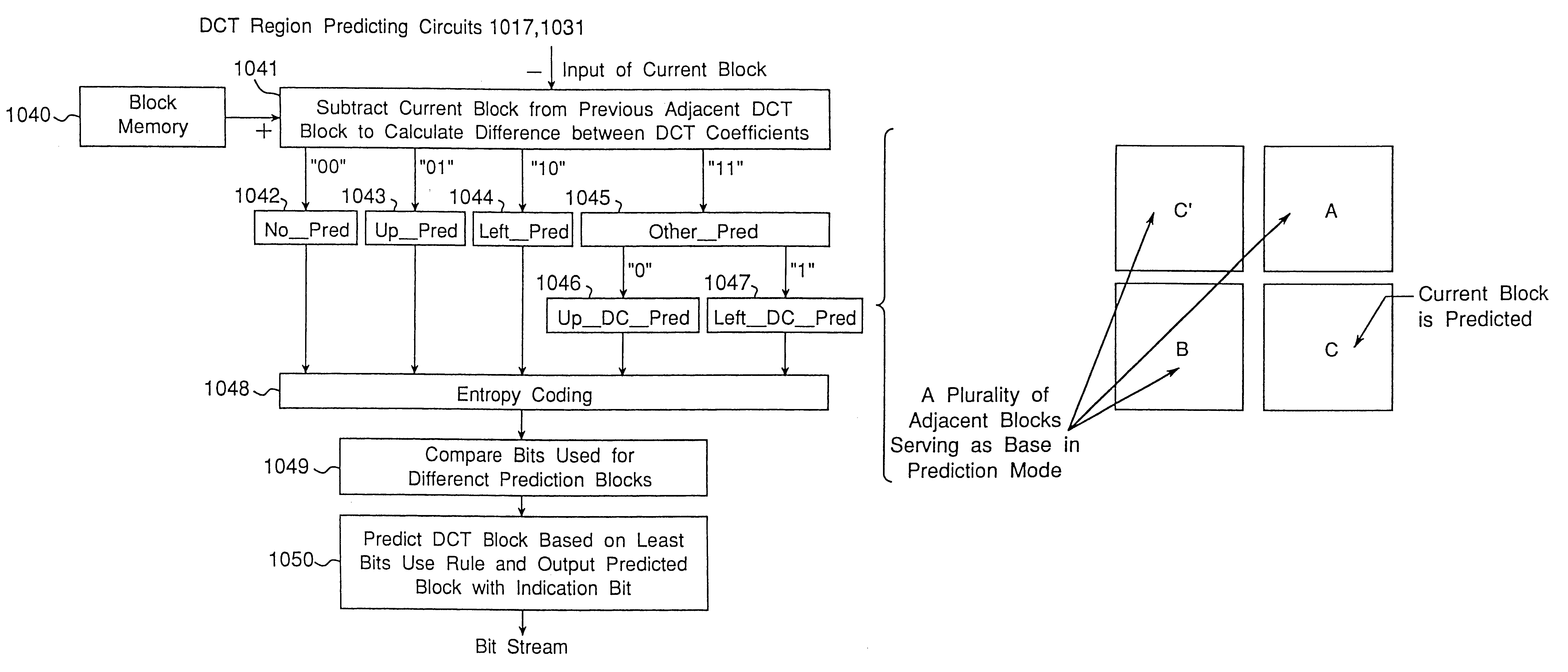 Image predictive coding method