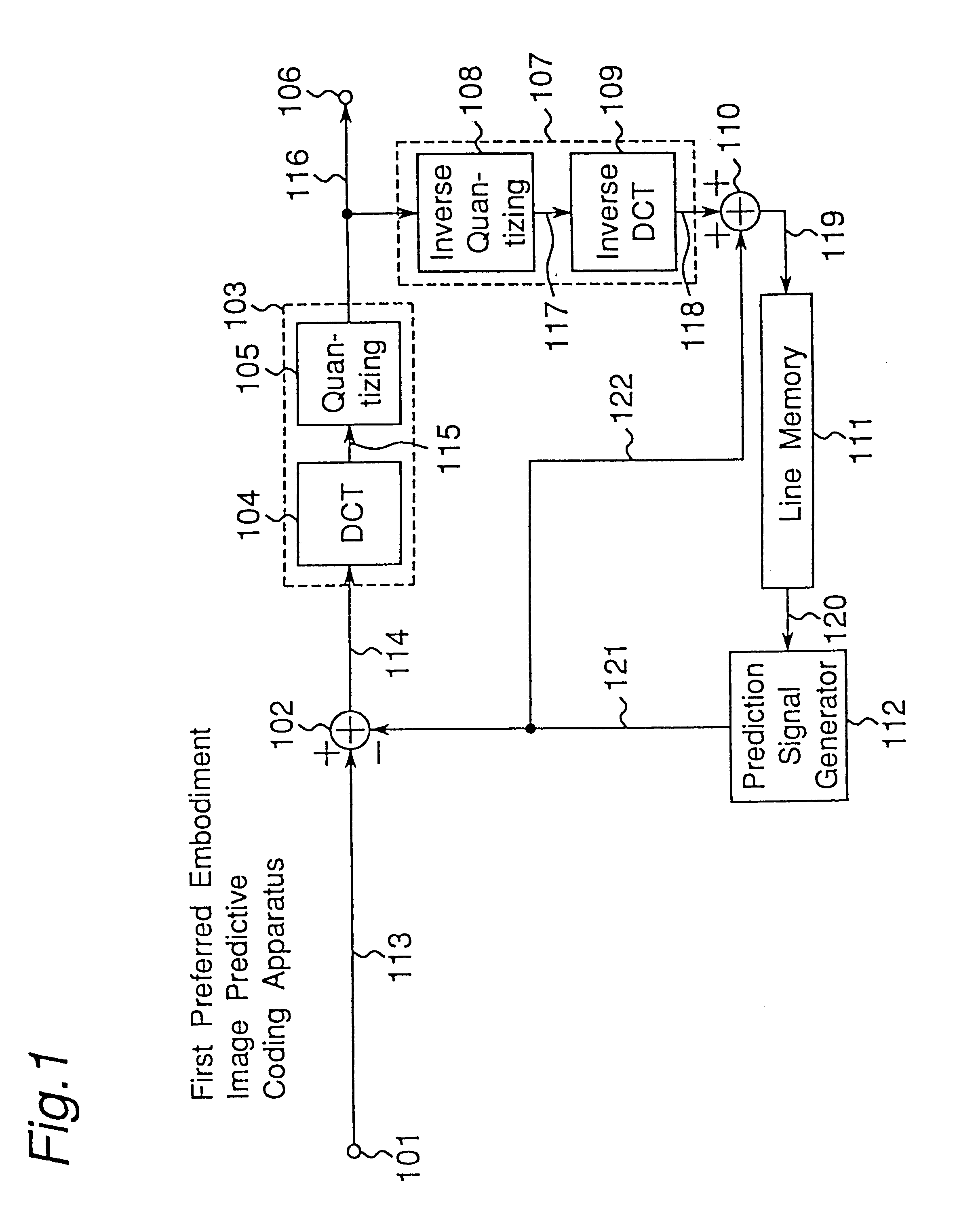 Image predictive coding method