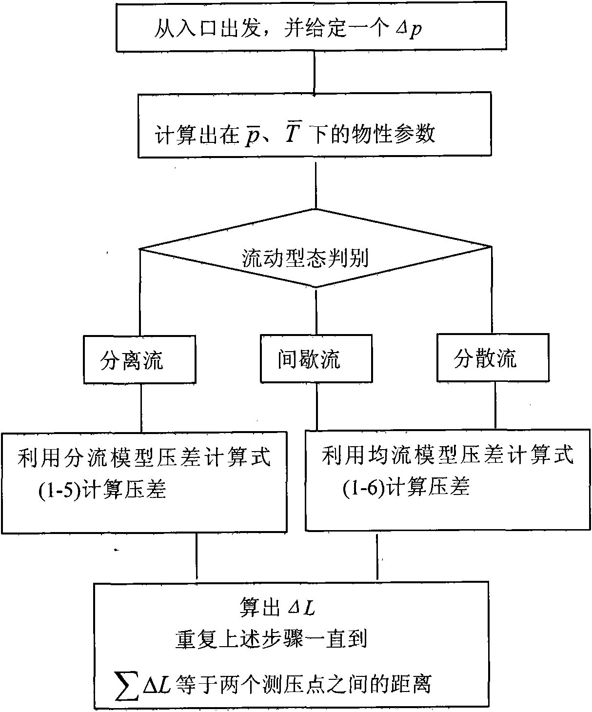 Optimization method for determining proportion of mixing light oil into heavy oil of ultra-deep well and light hydrocarbon mixer thereof