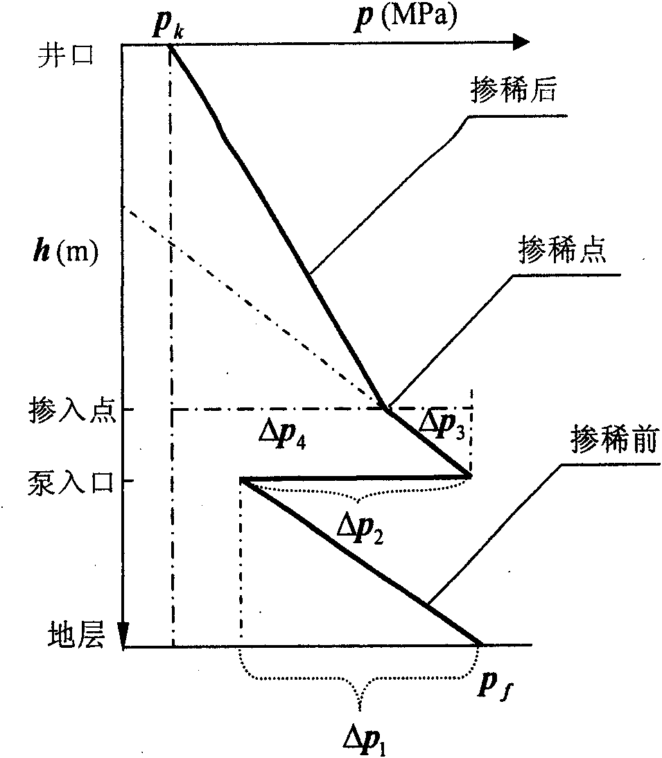 Optimization method for determining proportion of mixing light oil into heavy oil of ultra-deep well and light hydrocarbon mixer thereof